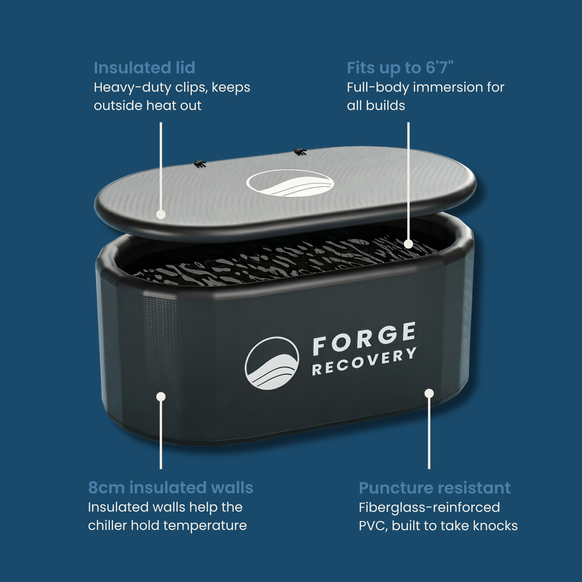 Forge Recovery Basin Tub features — insulated lid, 8cm insulated walls, fits up to 6'7